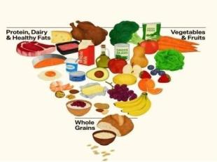 Стейки возвращаются. Новые рекомендации по питанию